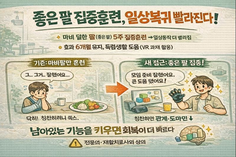 뇌졸중 재활 새 전략: ‘상태 좋은 팔’ 집중훈련이 일상복귀 앞당긴다(5주 VR·6개월 유지, RCT)