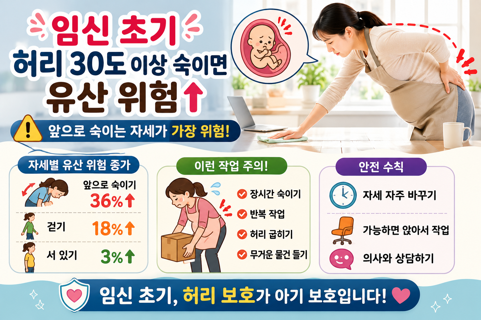 임신 초기 허리 자주 숙이면? 유산 위험 높이는 업무 자세 신호