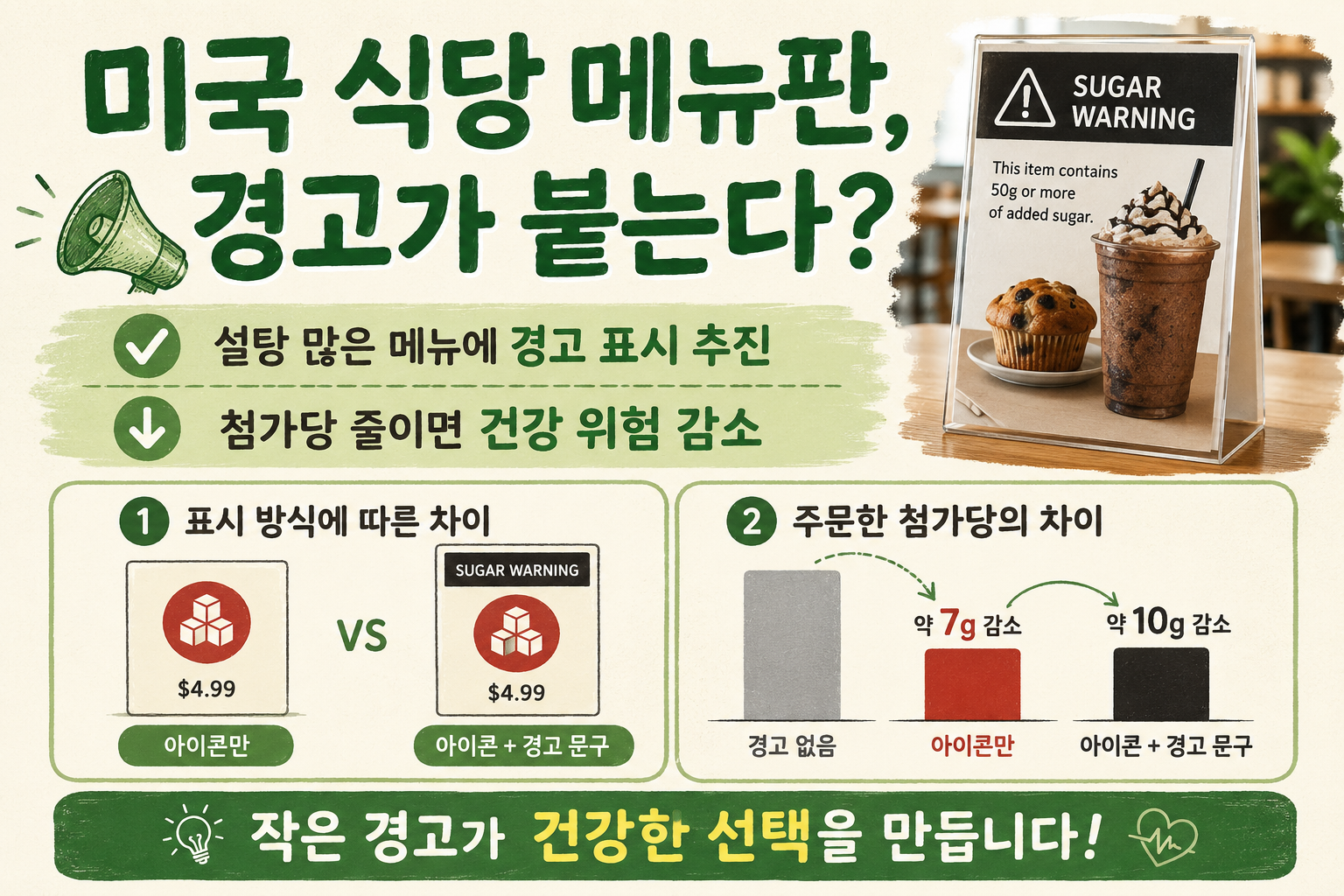 메뉴판에 ‘첨가당 경고’ 붙였더니…설탕 주문 10g 줄어든 뜻밖의 결과