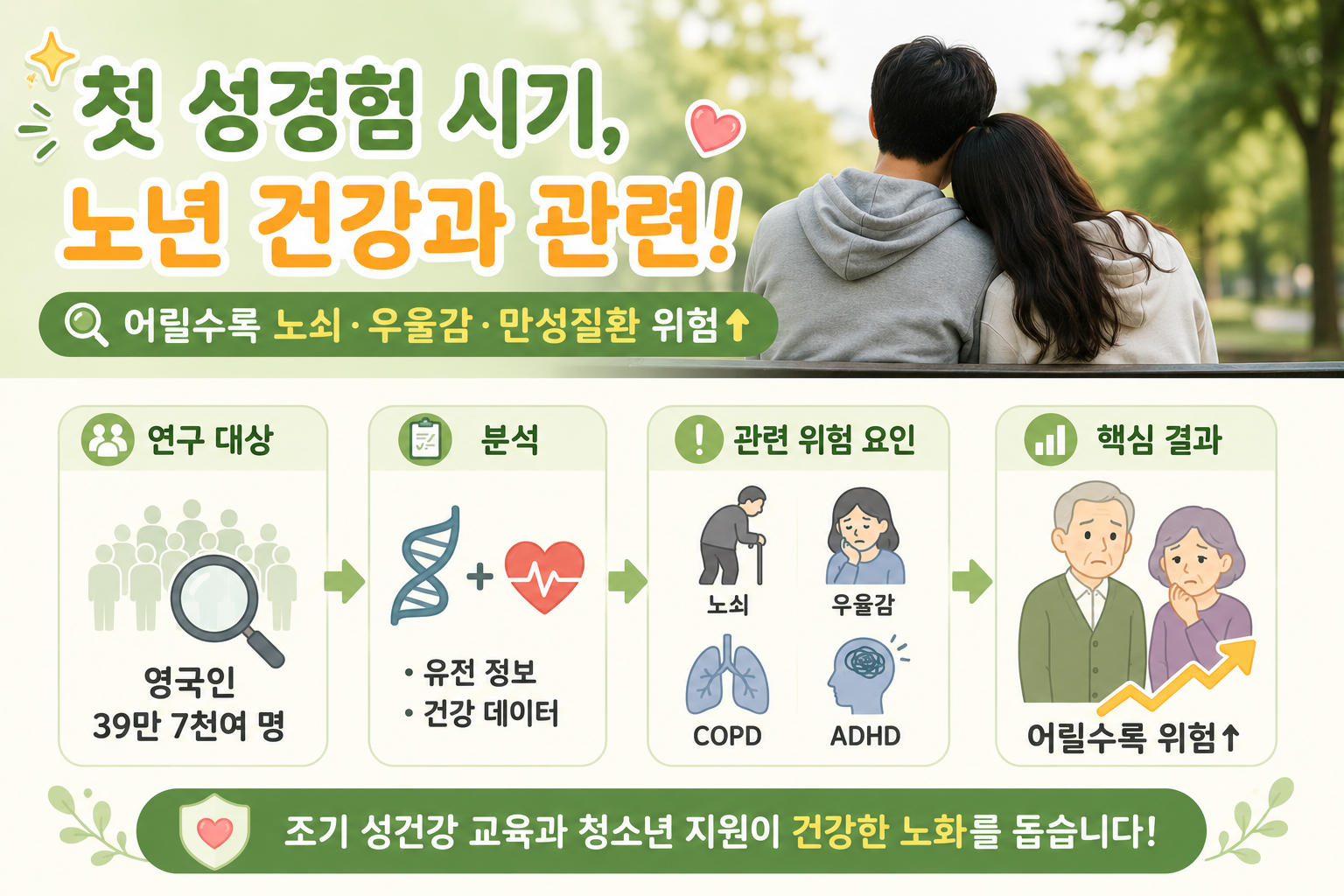 첫 성경험 시기, 노년 건강과 관련? 노쇠·우울감 위험 연구