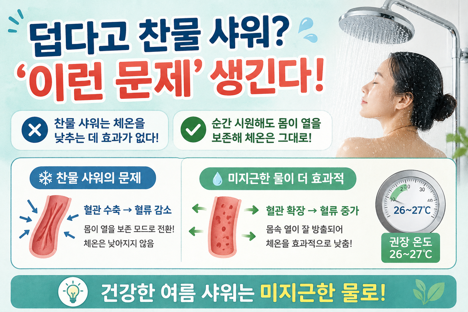 덥다고 찬물 샤워하면 더 위험할까? 여름철 체온 조절 망치는 샤워 습관