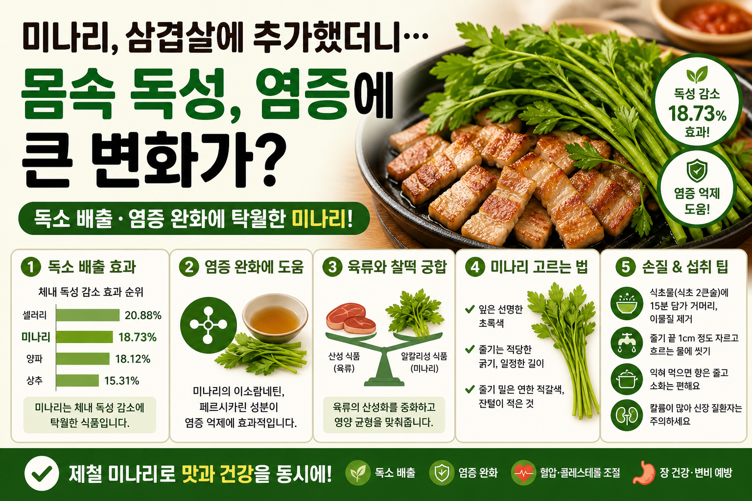 미나리, 삼겹살에 곁들였더니…몸속 독성 줄고 염증 완화에 도움 되는 이유