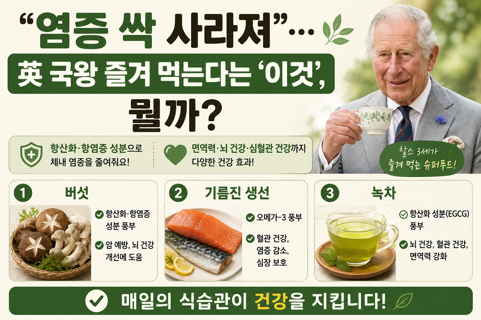 만성 염증 줄이는 음식 3가지, 영국 국왕도 챙겨 먹는 버섯·연어·녹차