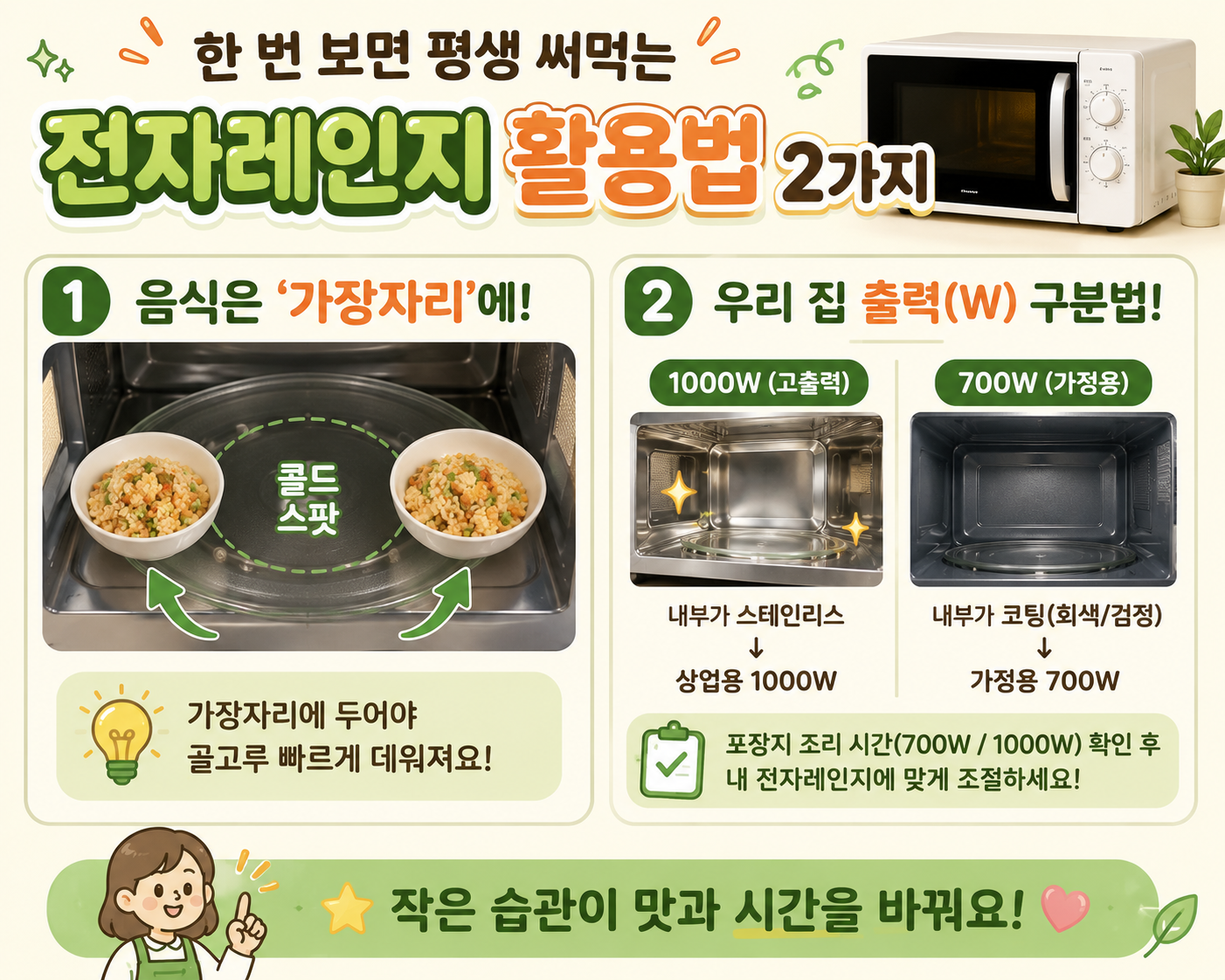 전자레인지 음식 중앙에 두면 손해? 골고루 데우는 위치와 출력 확인법