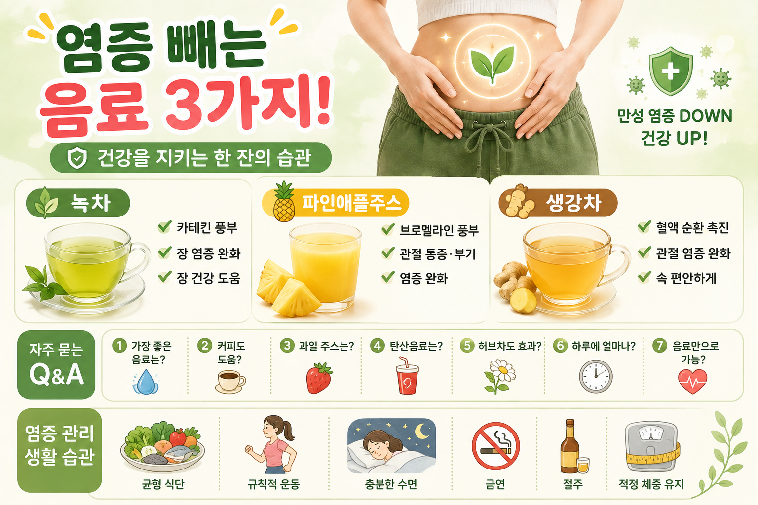 만성 염증 줄이는 음료 3가지, 녹차·생강차·파인애플주스 효과