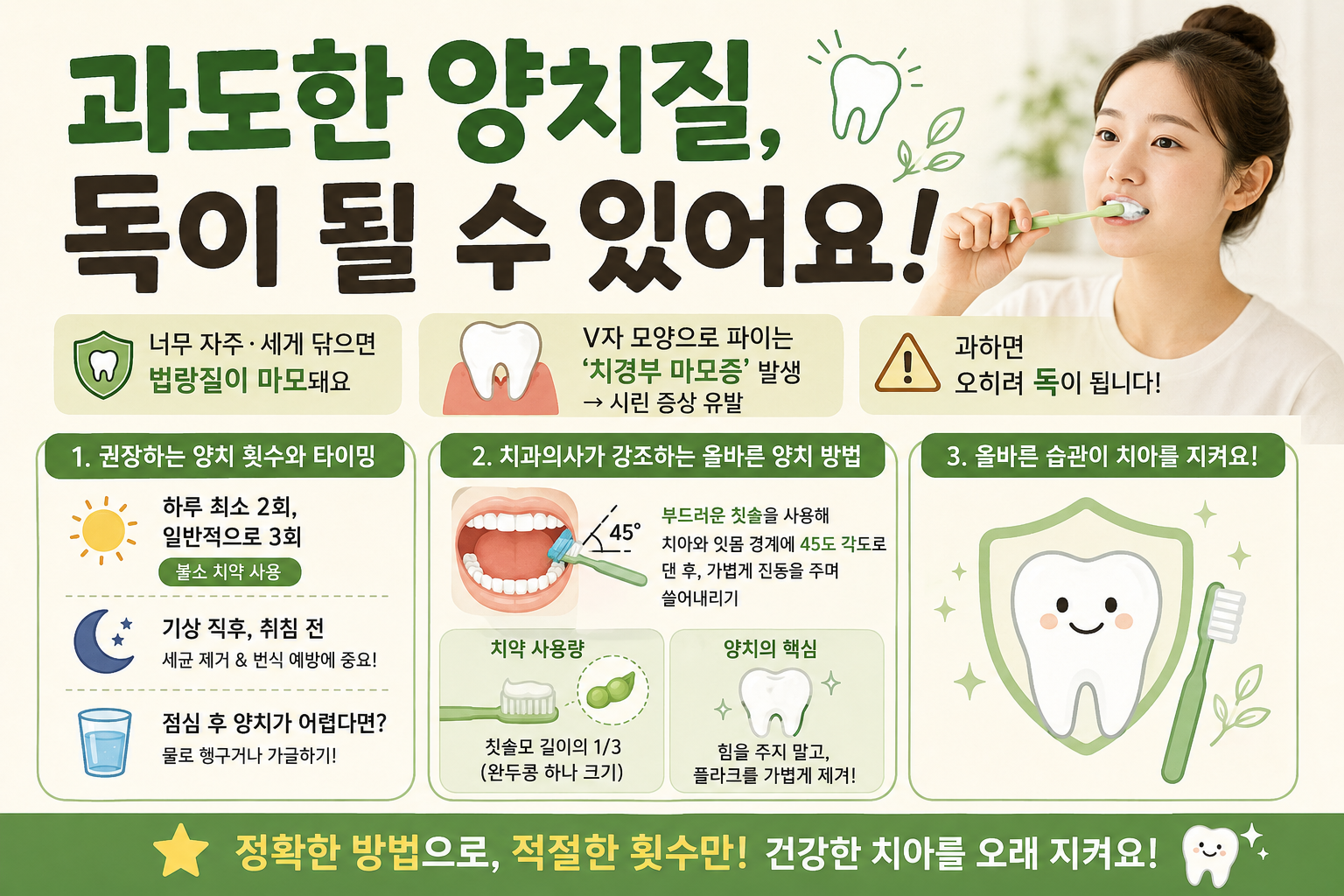 하루 5번 양치하면 오히려 독? 치아 망치는 양치 습관