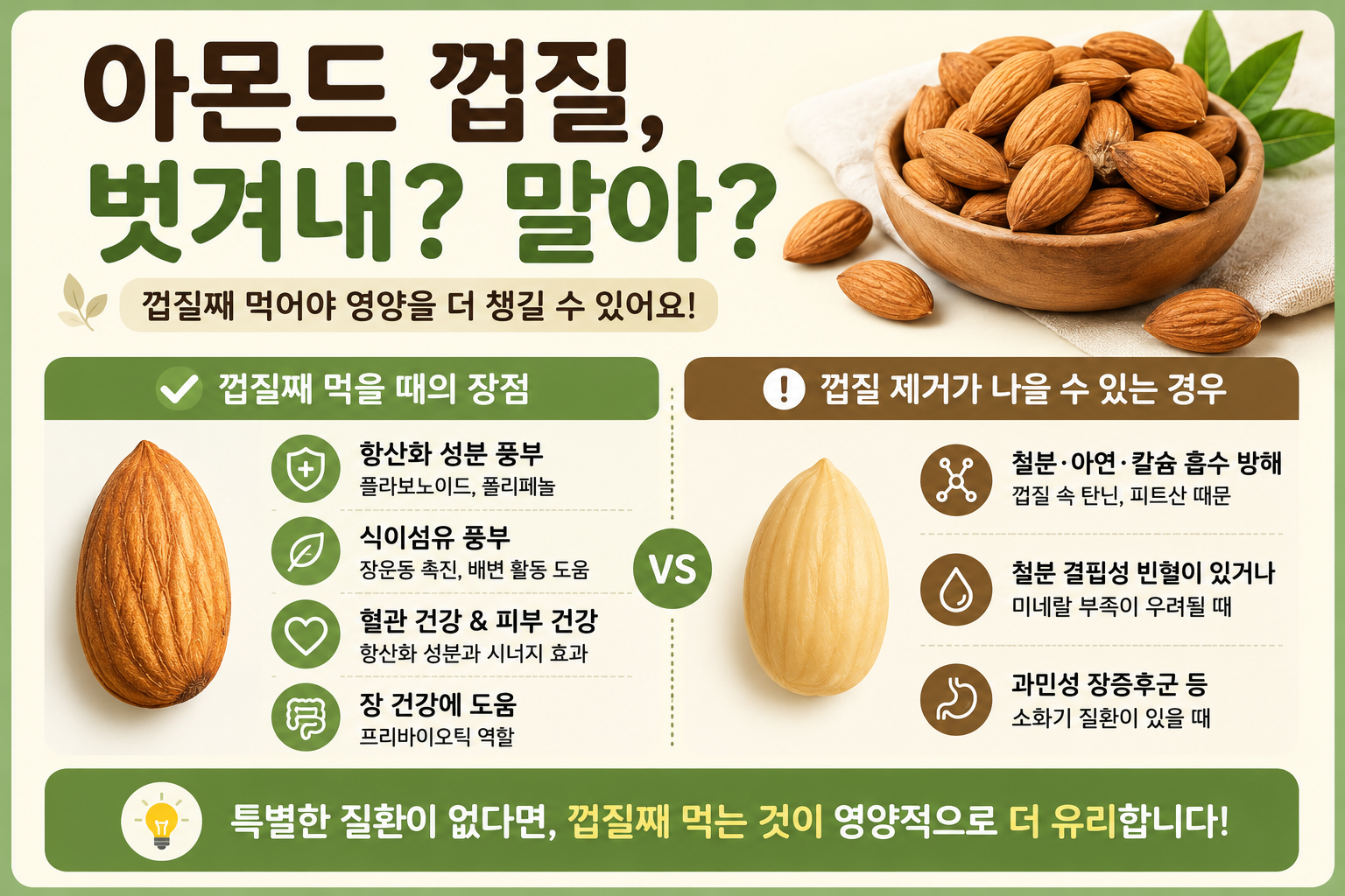 아몬드 껍질 벗기면 손해? 꼭 알고 먹어야 할 영양과 주의점