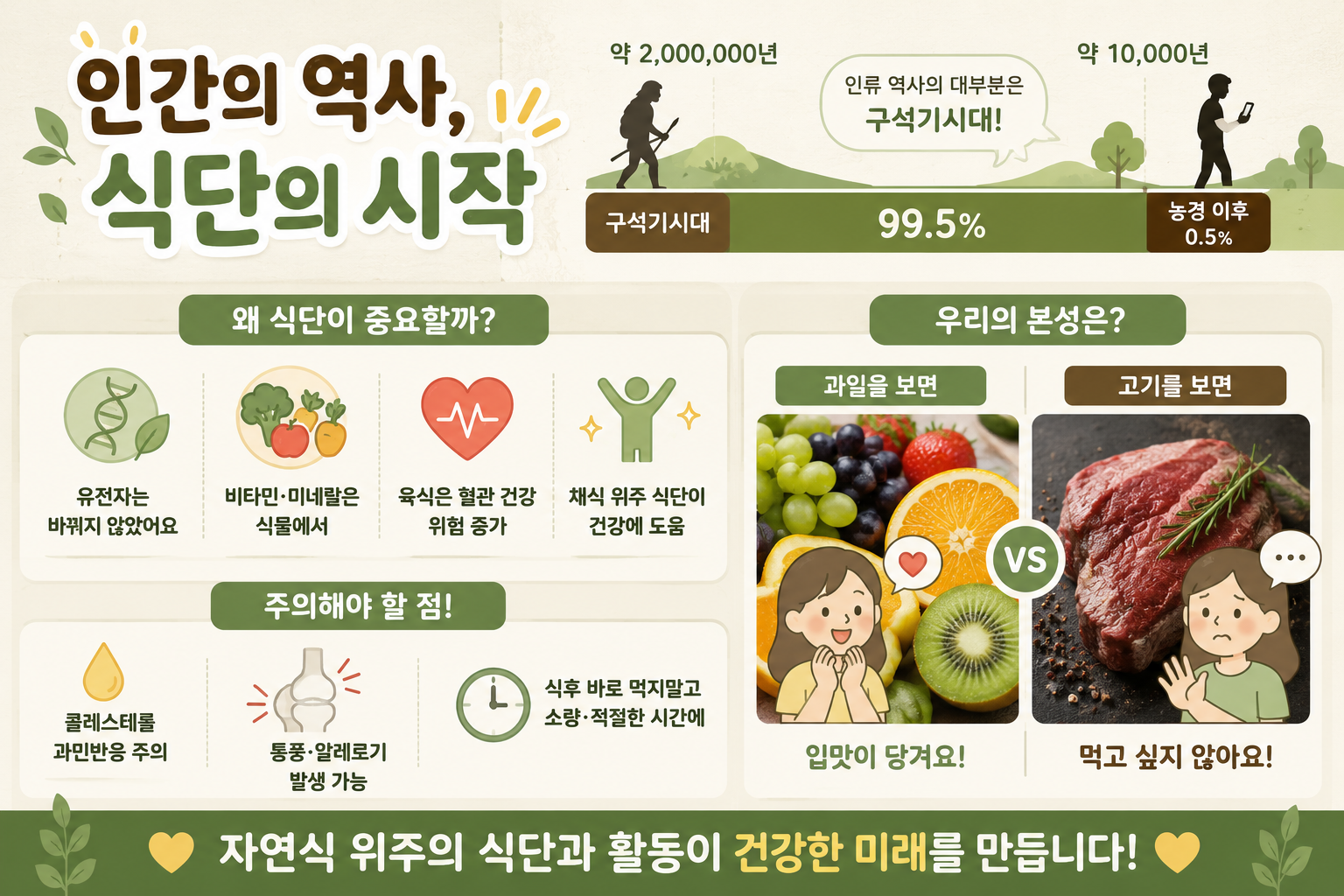 인간은 정말 육식동물일까? 구석기 다이어트가 놓친 채식 유전자의 진실