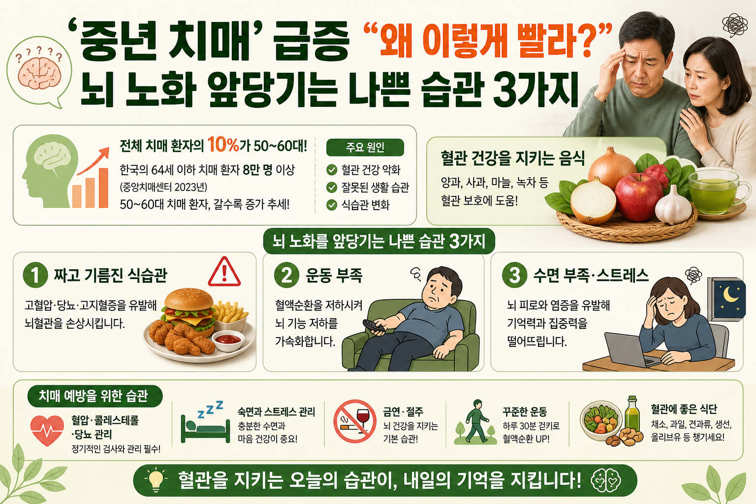 중년 치매 급증, 왜 이렇게 빨라졌나…뇌 노화 앞당기는 나쁜 습관 3가지
