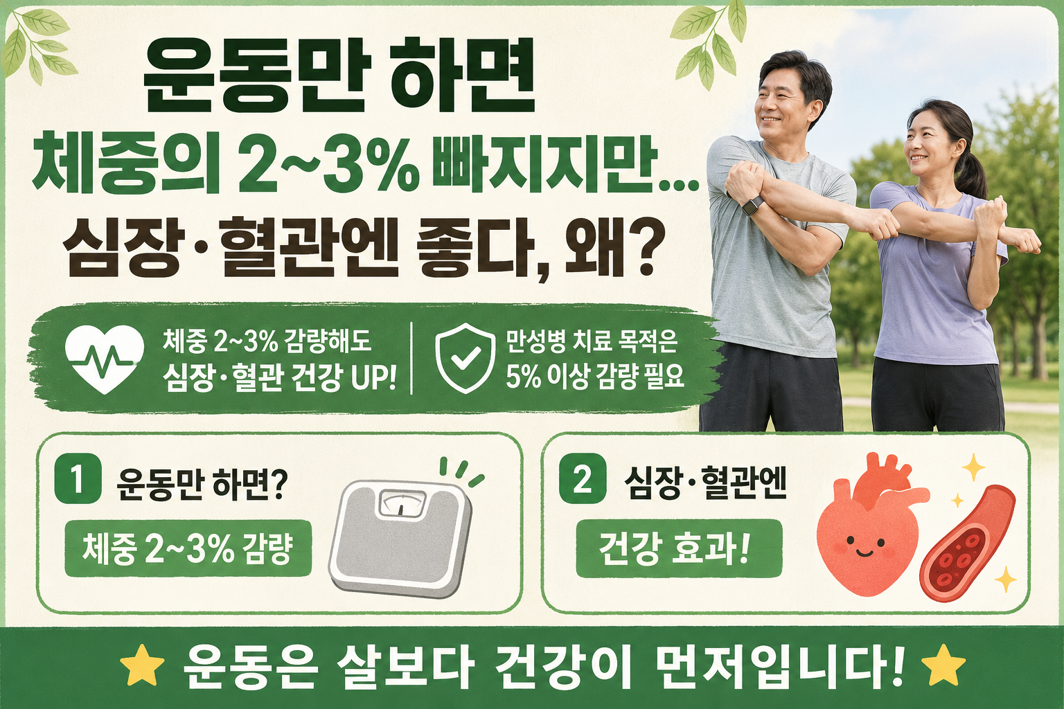 운동해도 살 안 빠진다? 체중 2~3%만 줄어도 심장·혈관이 달라지는 이유