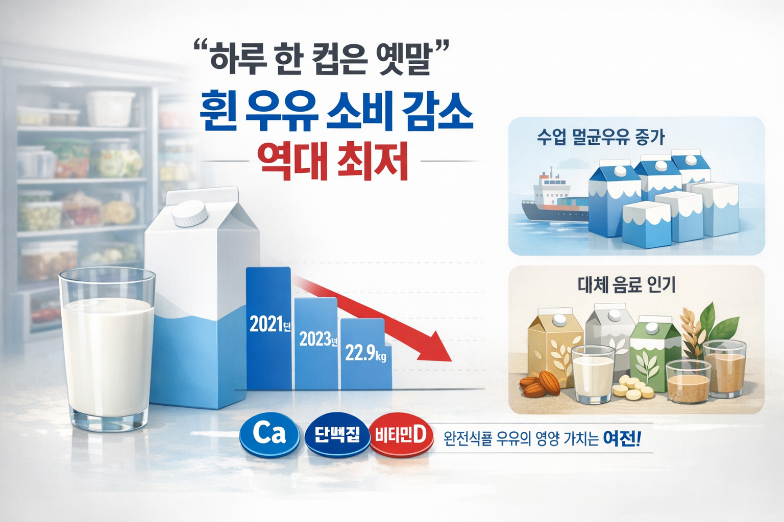 흰 우유 소비량 왜 줄었나? 멸균우유·대체음료에 밀린 진짜 이유