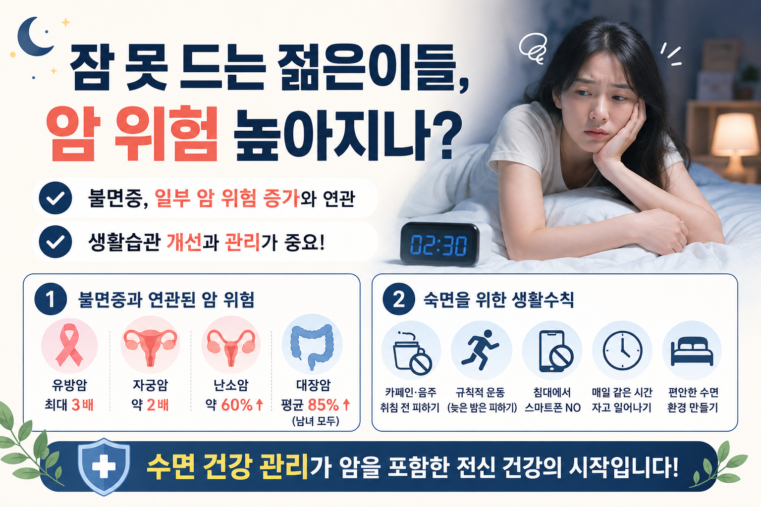 잠 못 자는 젊은층, 암 위험 높아질까? 불면증 연구 핵심