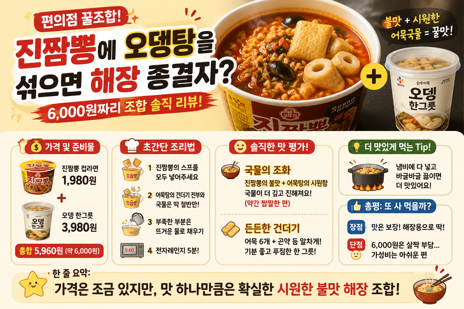 진짬뽕에 오뎅탕 부었더니 해장라면 끝판왕? 6천원 편의점 꿀조합 리뷰