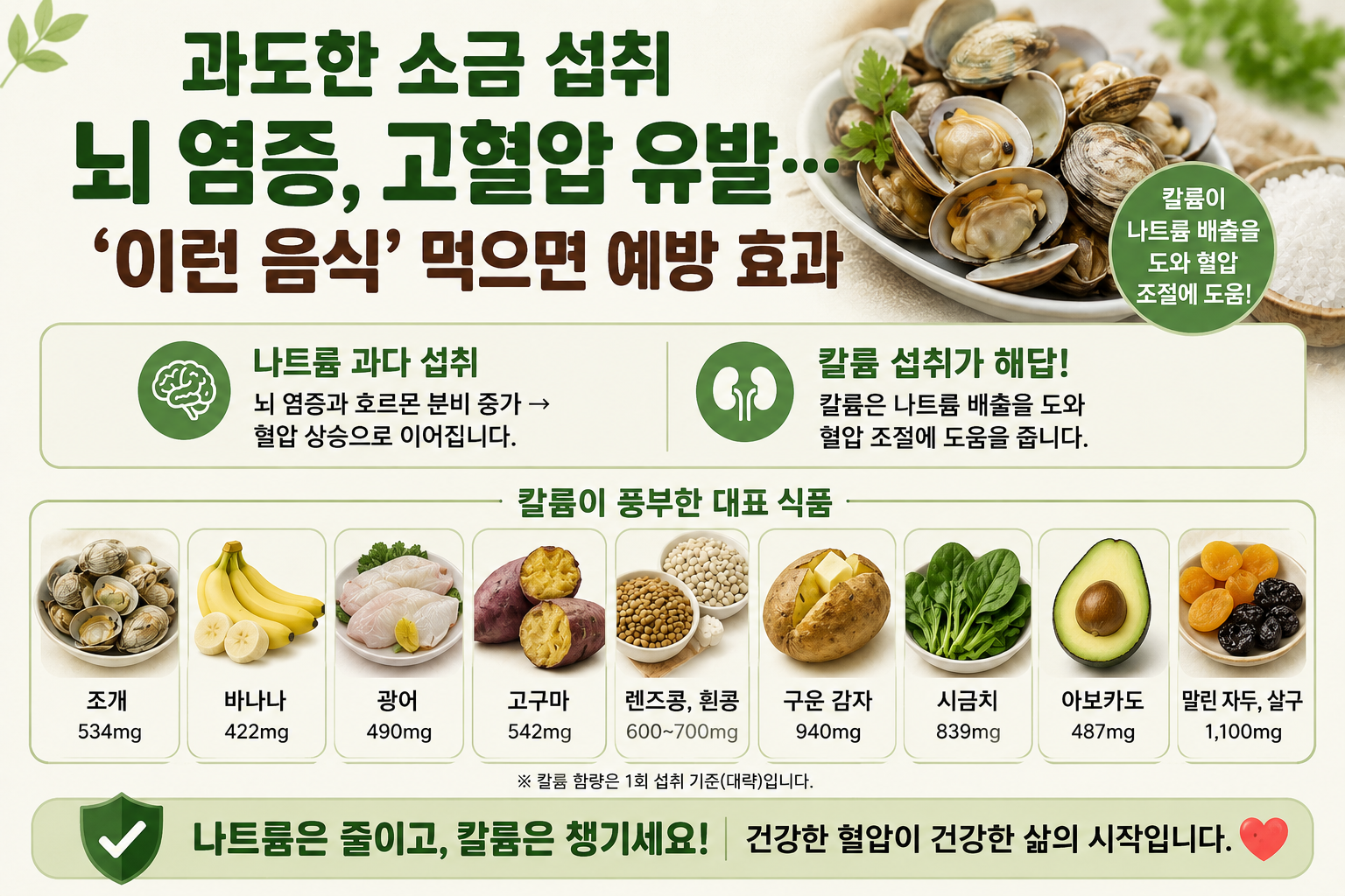 소금 많이 먹으면 뇌 염증까지? 고혈압 막는 칼륨 음식 9가지