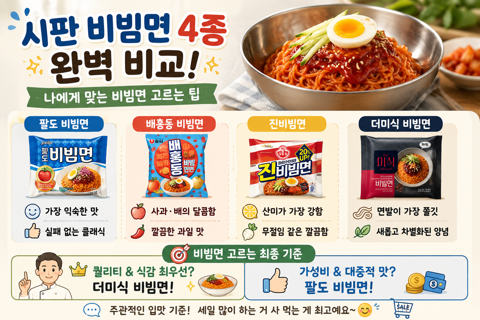 팔도 배홍동 진비빔면 더미식, 셰프가 고른 1등 비빔면은?