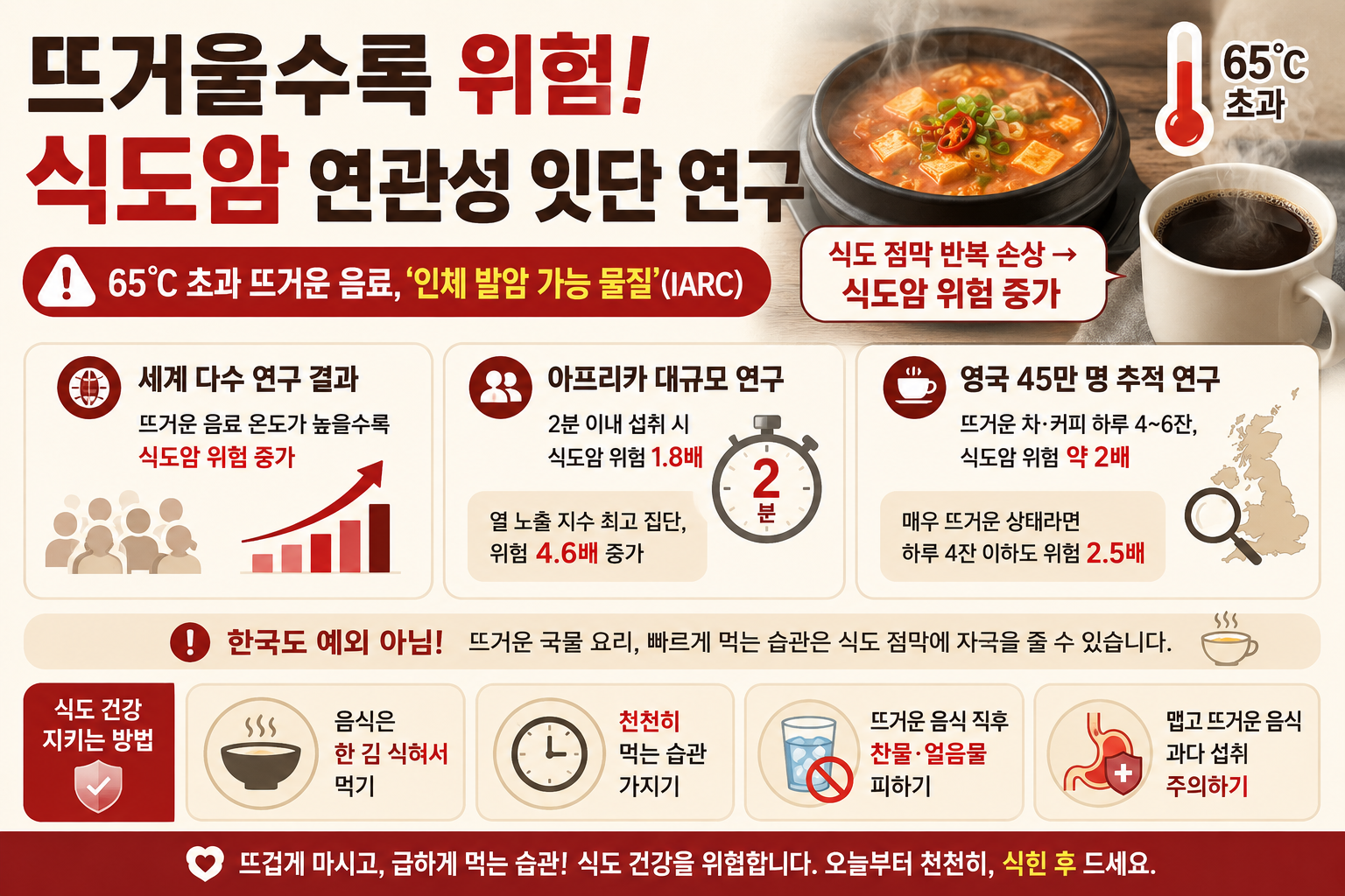 뜨거운 국물 바로 먹지 마세요! 식도암 위험 높이는 의외의 식습관