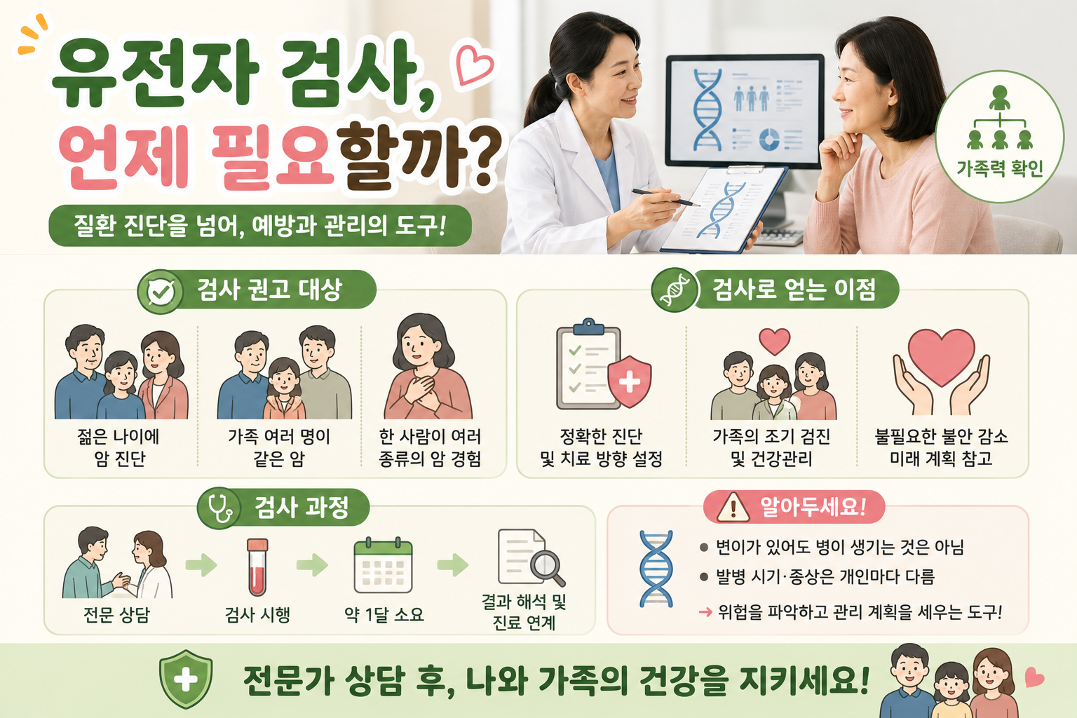 부모·형제가 젊은 나이에 암 진단? 유전자 검사 필요한 경우