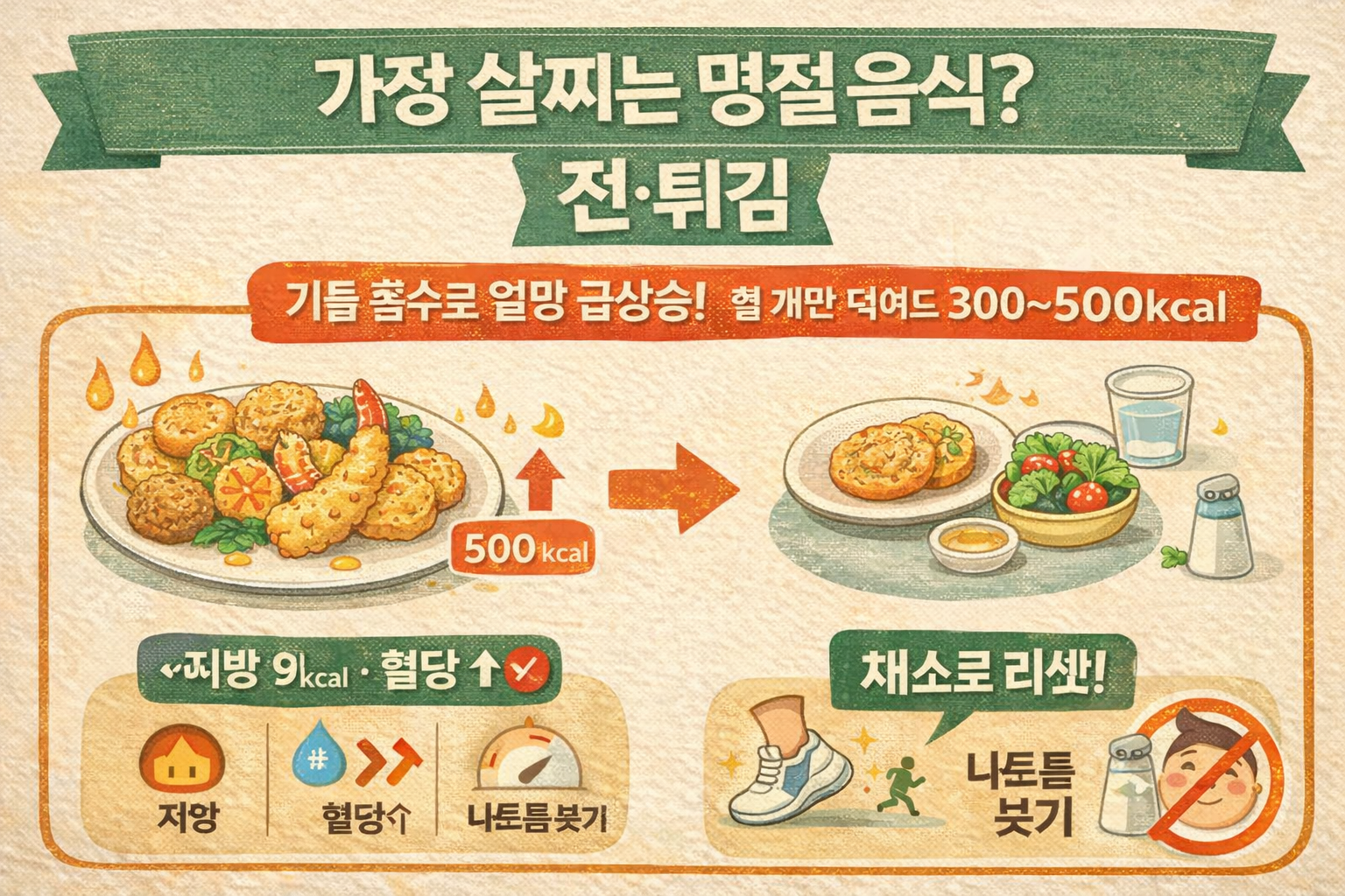 명절에 가장 살찌는 음식 1위? 엄정화도 조심한 전·튀김, 살·붓기 늘리는 이유