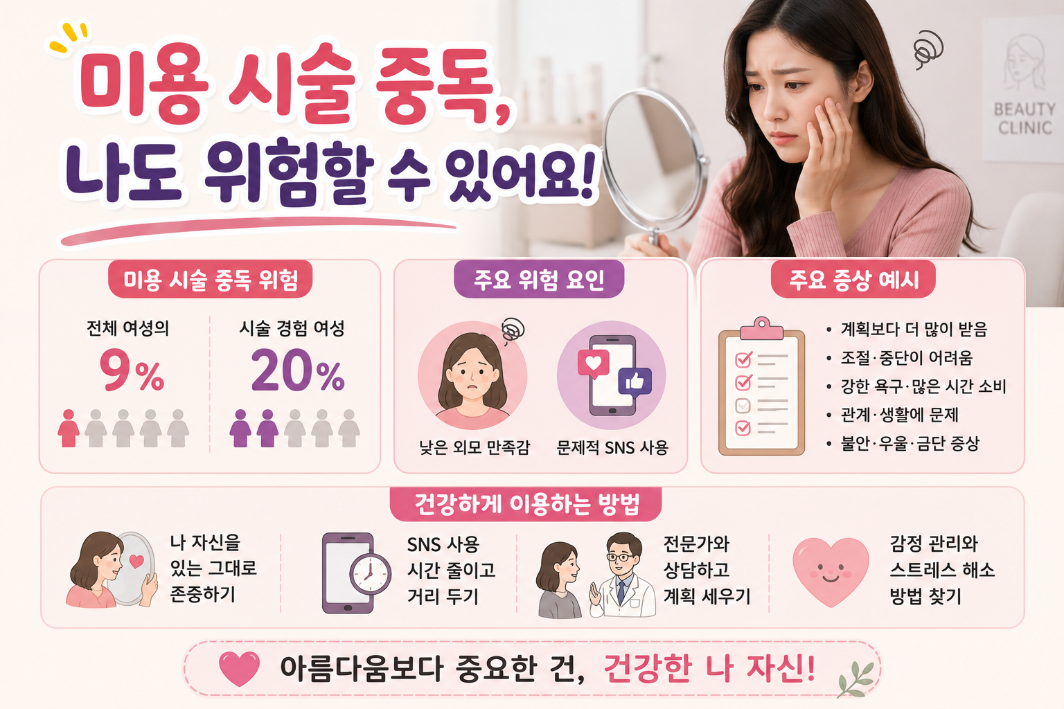 미용 시술 받은 여성 5명 중 1명 ‘중독 위험’…SNS가 키운 외모 불만