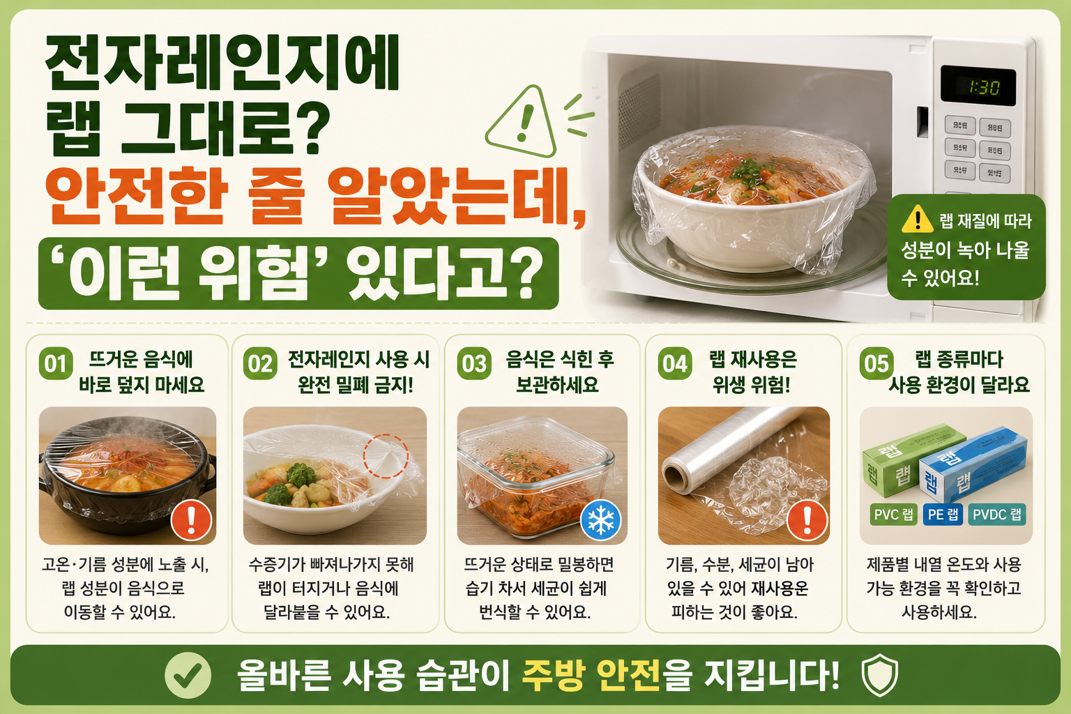 전자레인지에 랩 그대로 돌리면 위험한 이유, 이것만은 꼭 확인하세요