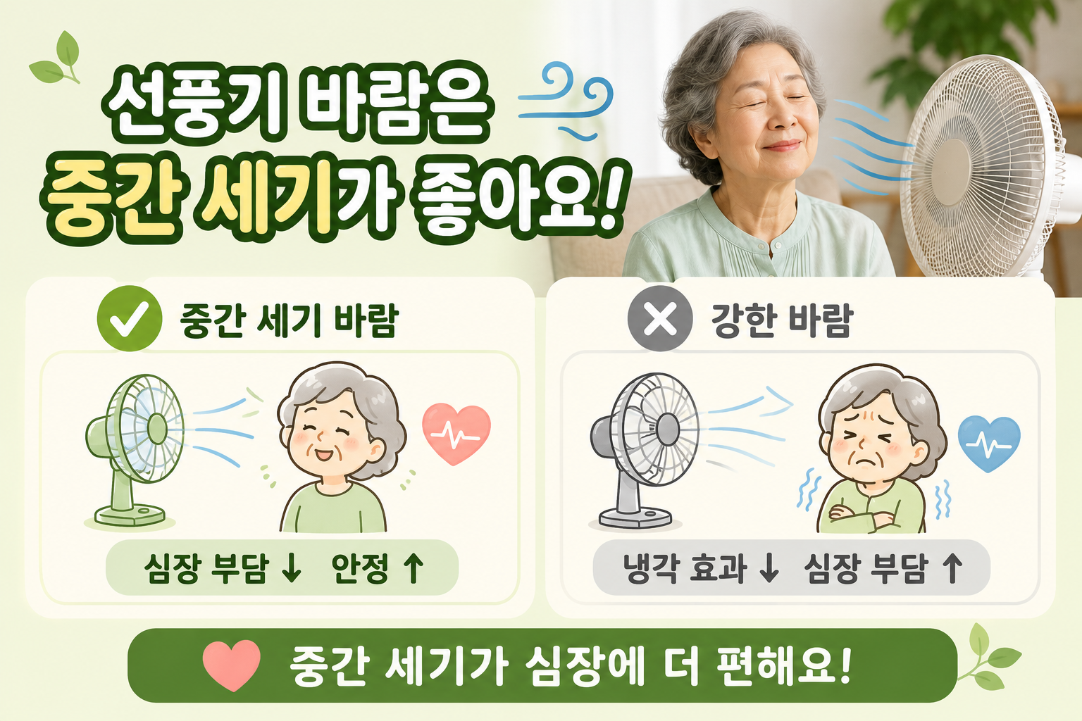 폭염 속 노년층, 선풍기 강풍보다 중간 바람이 좋은 이유
