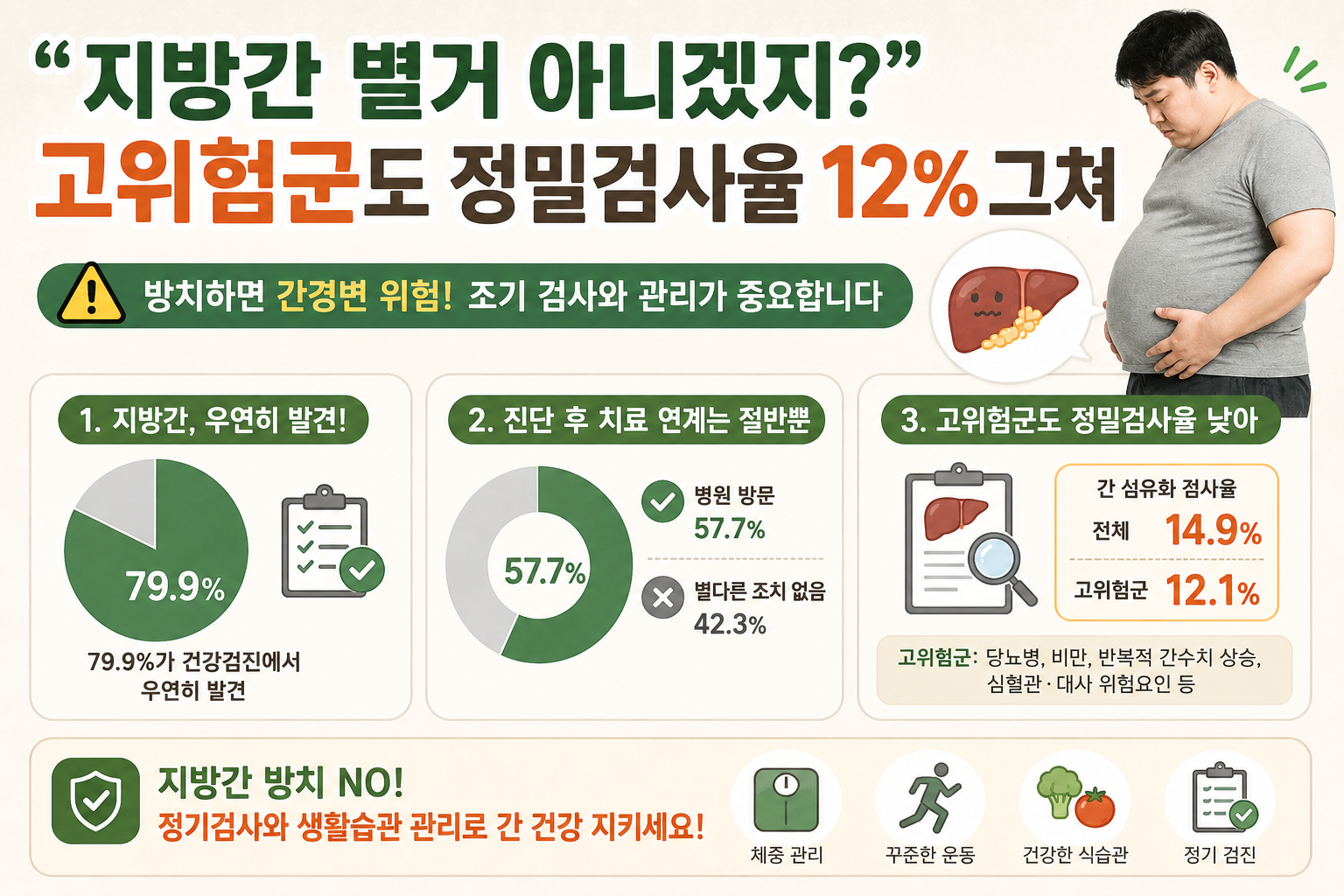 지방간 별거 아니라고 넘기면 위험합니다, 고위험군이 꼭 받아야 할 간 섬유화 검사