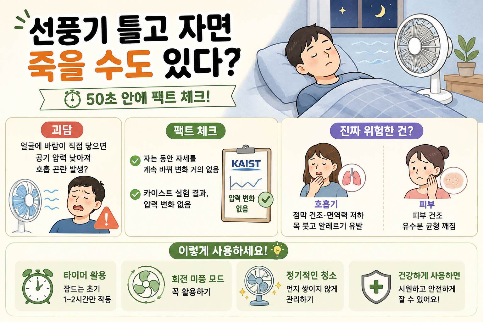 선풍기 틀고 자면 죽는다? 사망 괴담보다 위험한 ‘호흡기 건조’