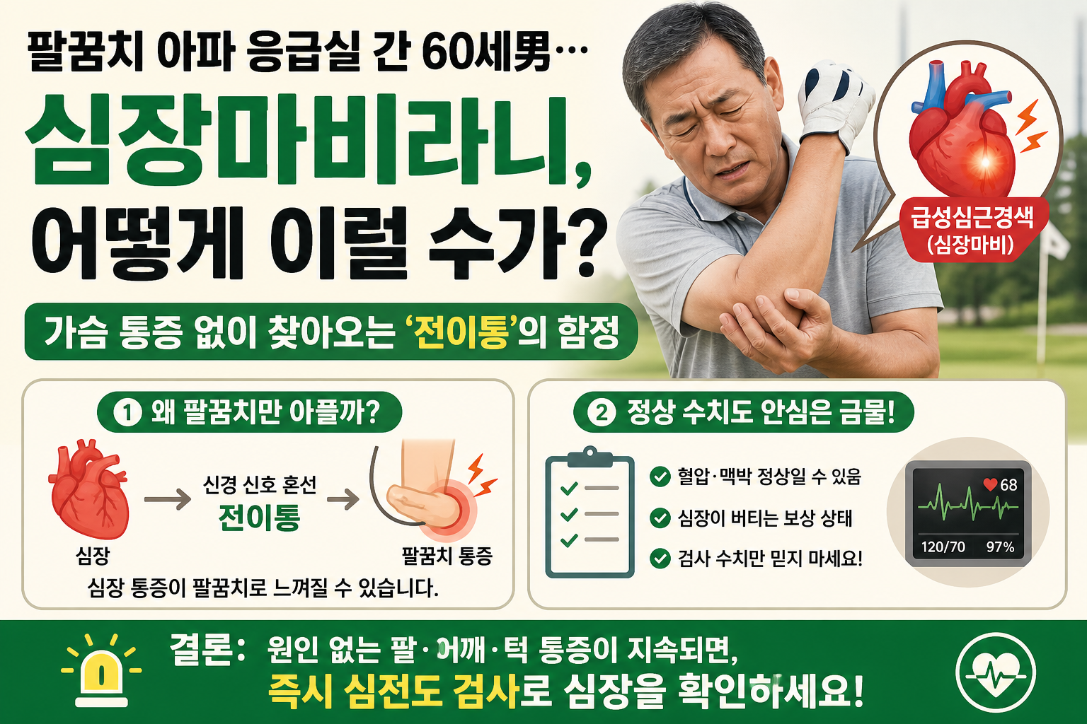 팔꿈치만 아픈데 심근경색?…가슴 통증 없는 전이통, 절대 놓치면 안 되는 이유