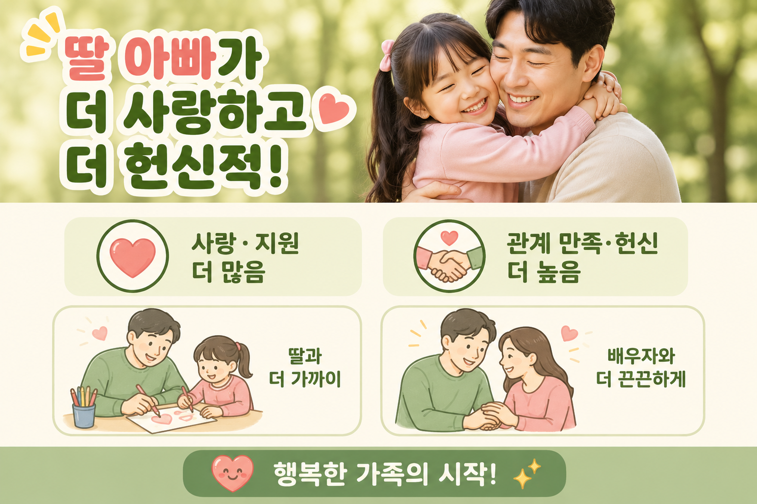 ‘딸 바보’는 이유가 있었다… 아들 아빠보다 아내에게 더 헌신한다는 연구