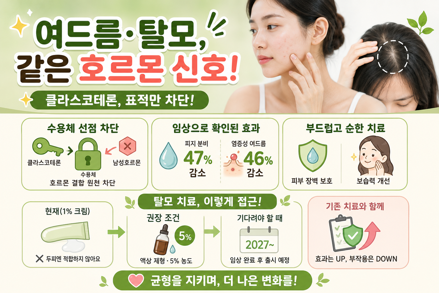 클라스코테론 여드름 신약, 탈모에 발라도 될까? 효과와 주의점