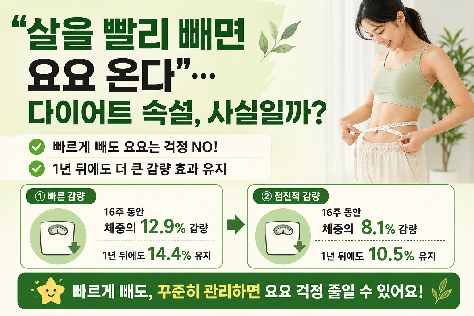 살 빨리 빼면 요요 온다? 52주 임상시험이 뒤집은 다이어트 상식