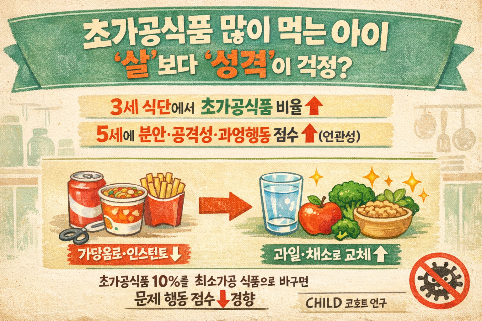우리 아이 불안·공격성 키우는 초가공식품? 3세 식단과 5세 행동 ‘연관성’…가당음료부터 바꾸는 법