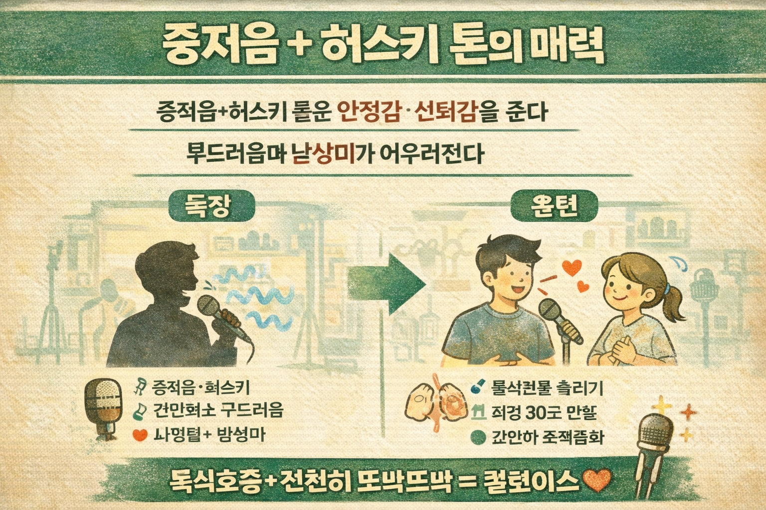 김선호 ‘중저음 허스키 꿀보이스’가 설레는 이유: 저음 매력 과학 + 중저음 발성 훈련법