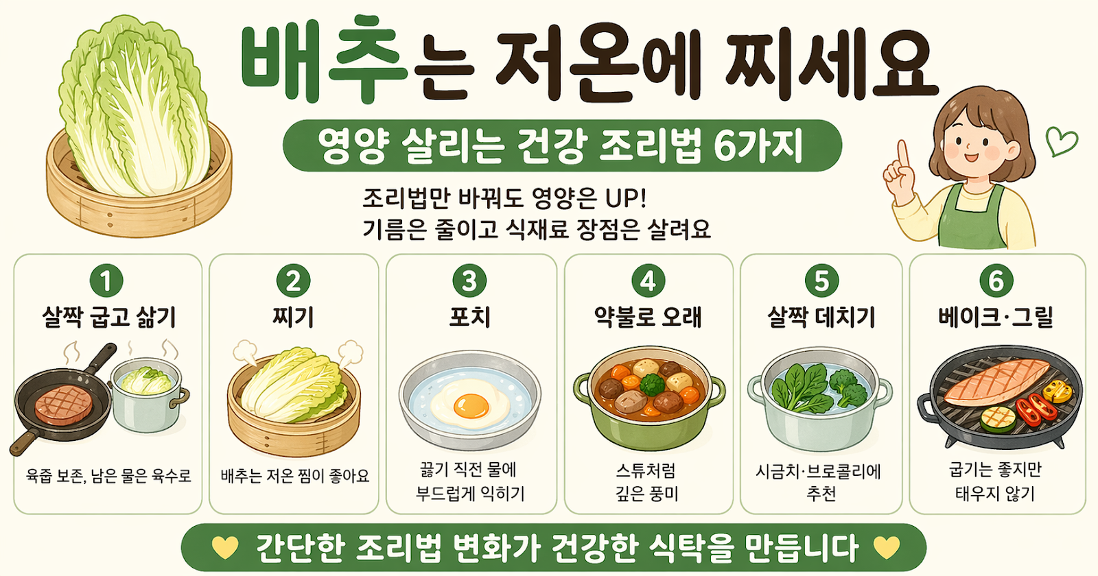 배추는 저온에 찌고 브로콜리는 살짝 데치세요…영양 살리는 건강 조리법 6가지