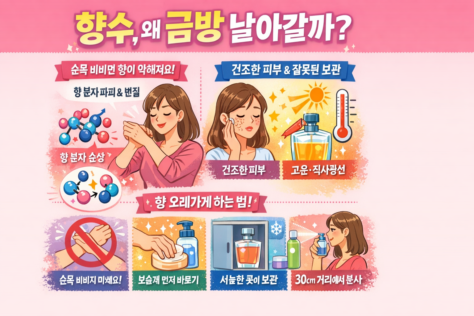 향수 뿌렸는데 왜 금세 날아갈까… 손목 비비면 더 빨리 사라진다