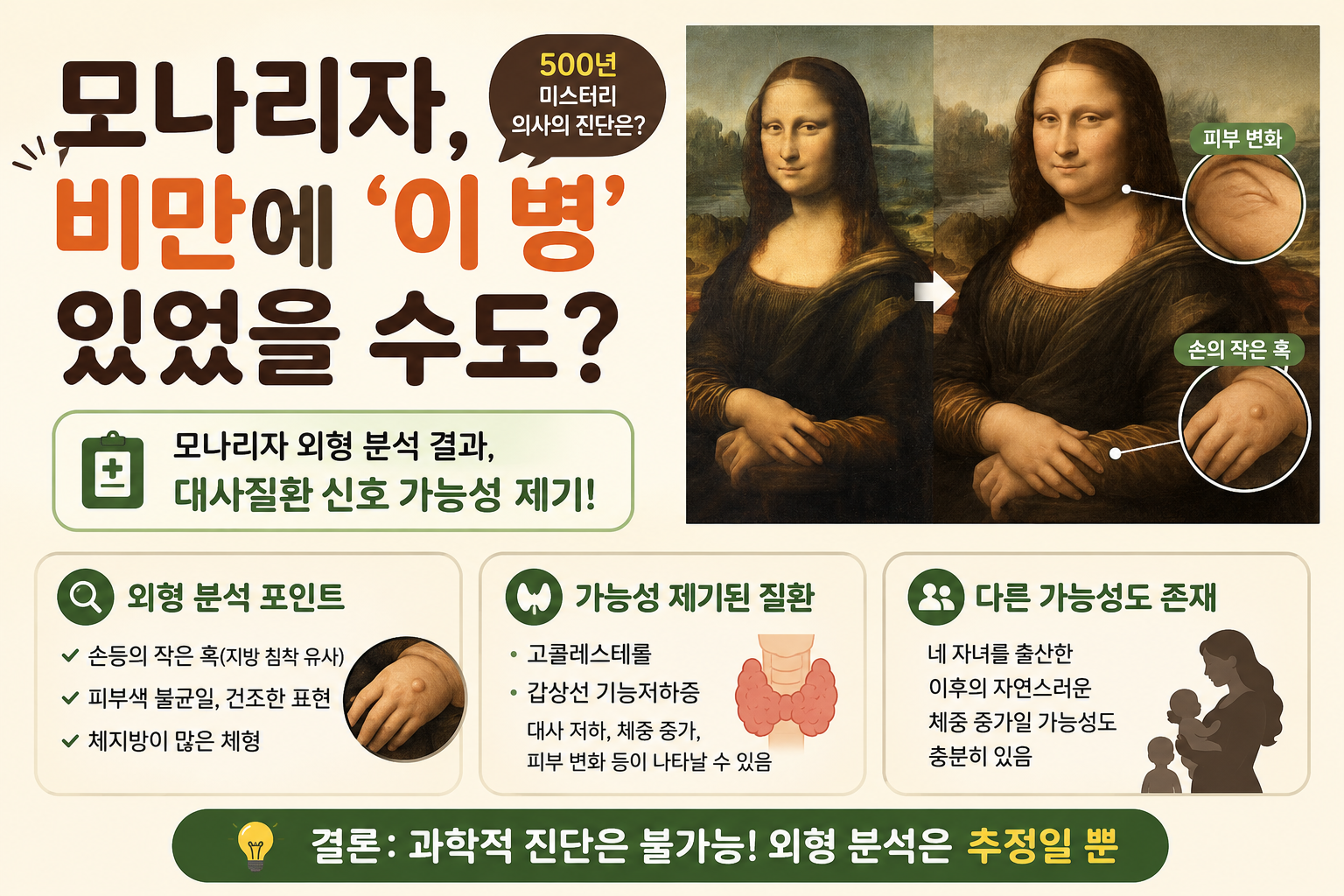 모나리자에 갑상선 기능저하증? 손의 혹이 말해주는 500년 건강 미스터리