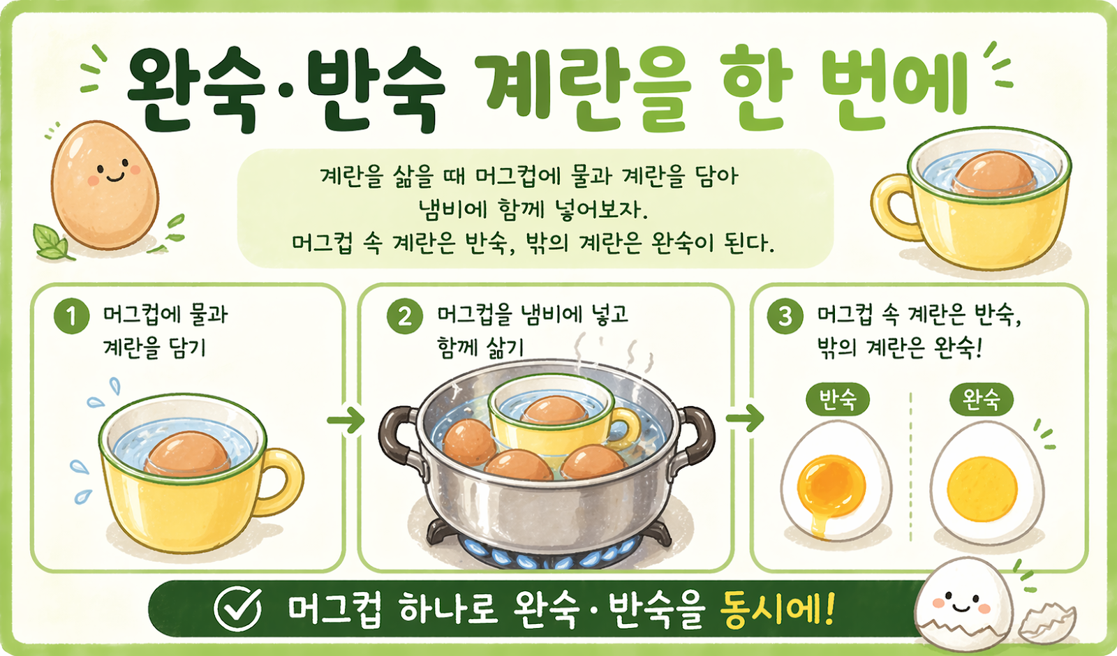 반숙·완숙 계란 한 번에 삶는 법, 머그컵 하나 넣으면 냄비 하나로 끝