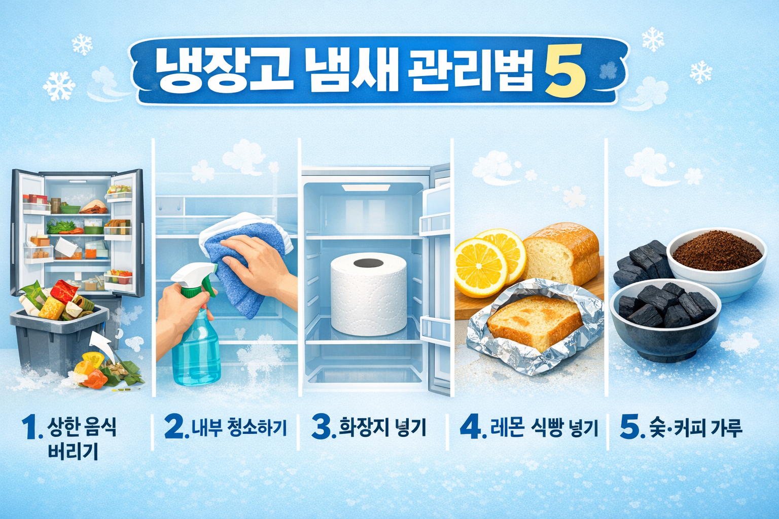 냉장고 음식 냄새, 탈취제 없이 커피가루·레몬으로 잡는 관리법 5