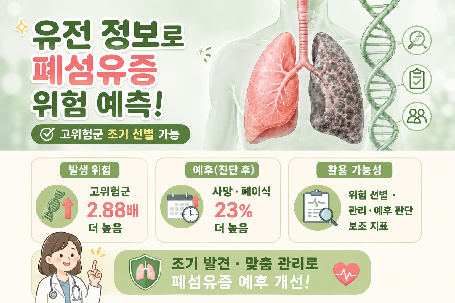 특발성 폐섬유증 위험 2.88배…유전자 점수로 미리 찾을까?