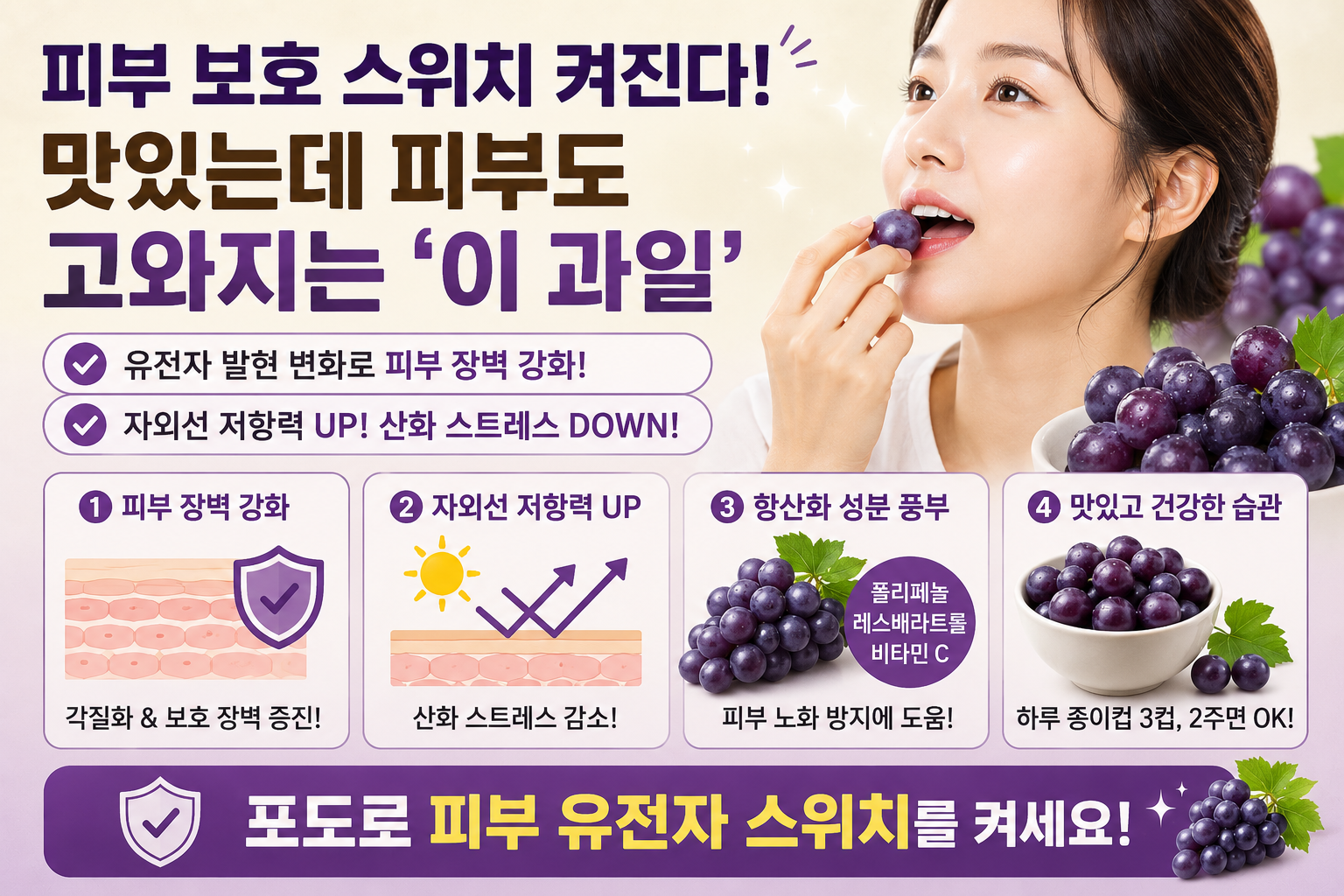 포도 먹으면 피부가 달라질까? 2주 만에 확인된 피부 보호 효과