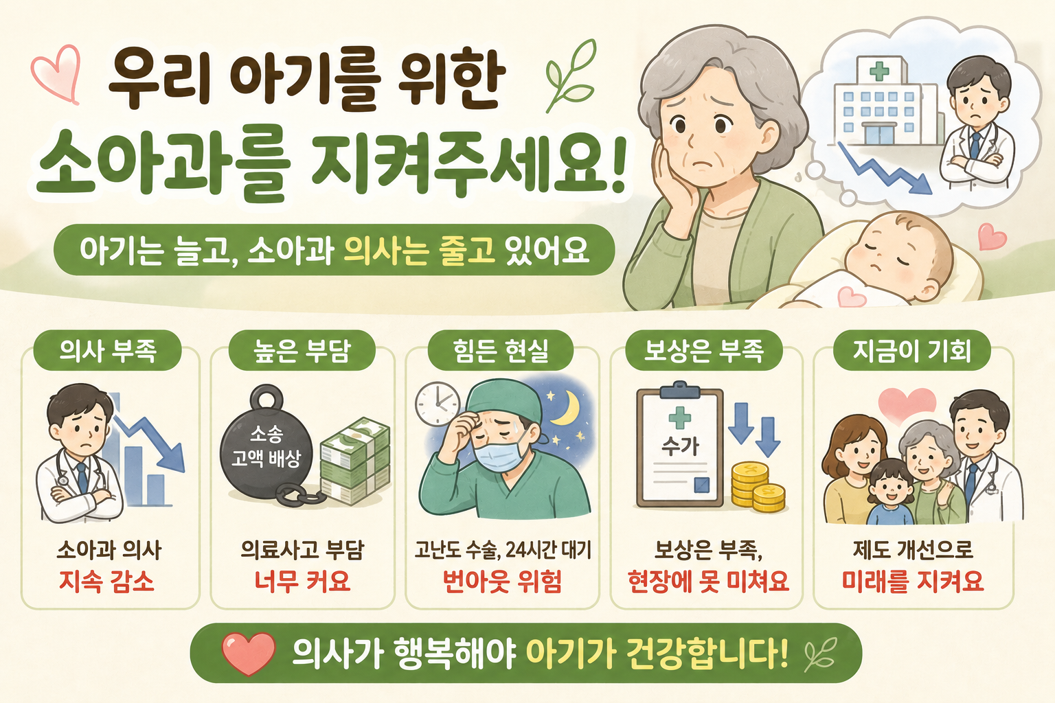 출생아 15년 만에 최대 증가인데…아기 심장 수술 의사는 27명뿐