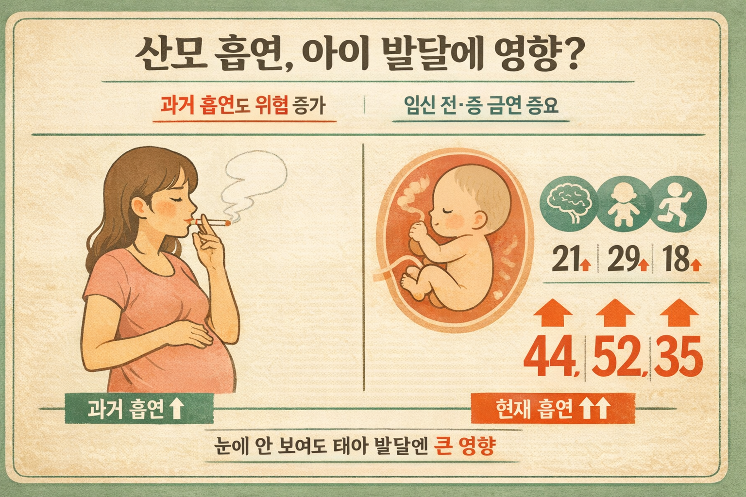 임신 전 흡연도 영향? 자폐·지적장애 위험 높인 산모 흡연 연구
