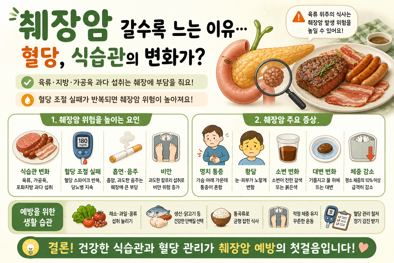 췌장암 왜 늘까? 혈당 스파이크와 식습관 변화가 위험한 이유