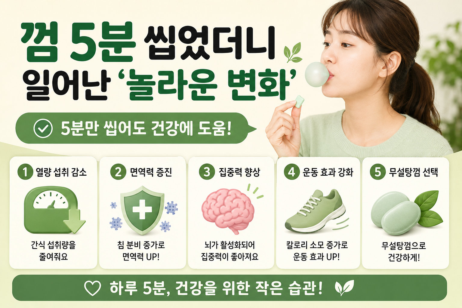 껌 5분 씹었더니? 침 분비·집중력·간식 조절에 생기는 놀라운 변화