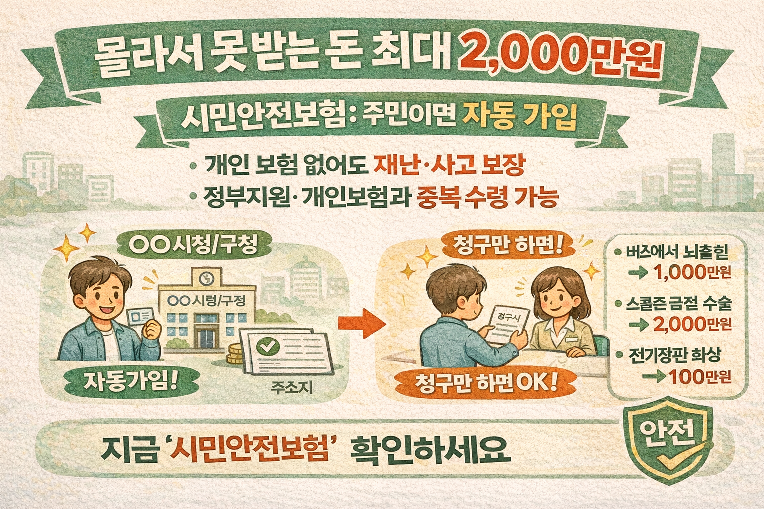 몰라서 못 받는 돈 ‘최대 2000만원’…시민안전보험 보장범위·청구방법·중복수령 한 번에 정리