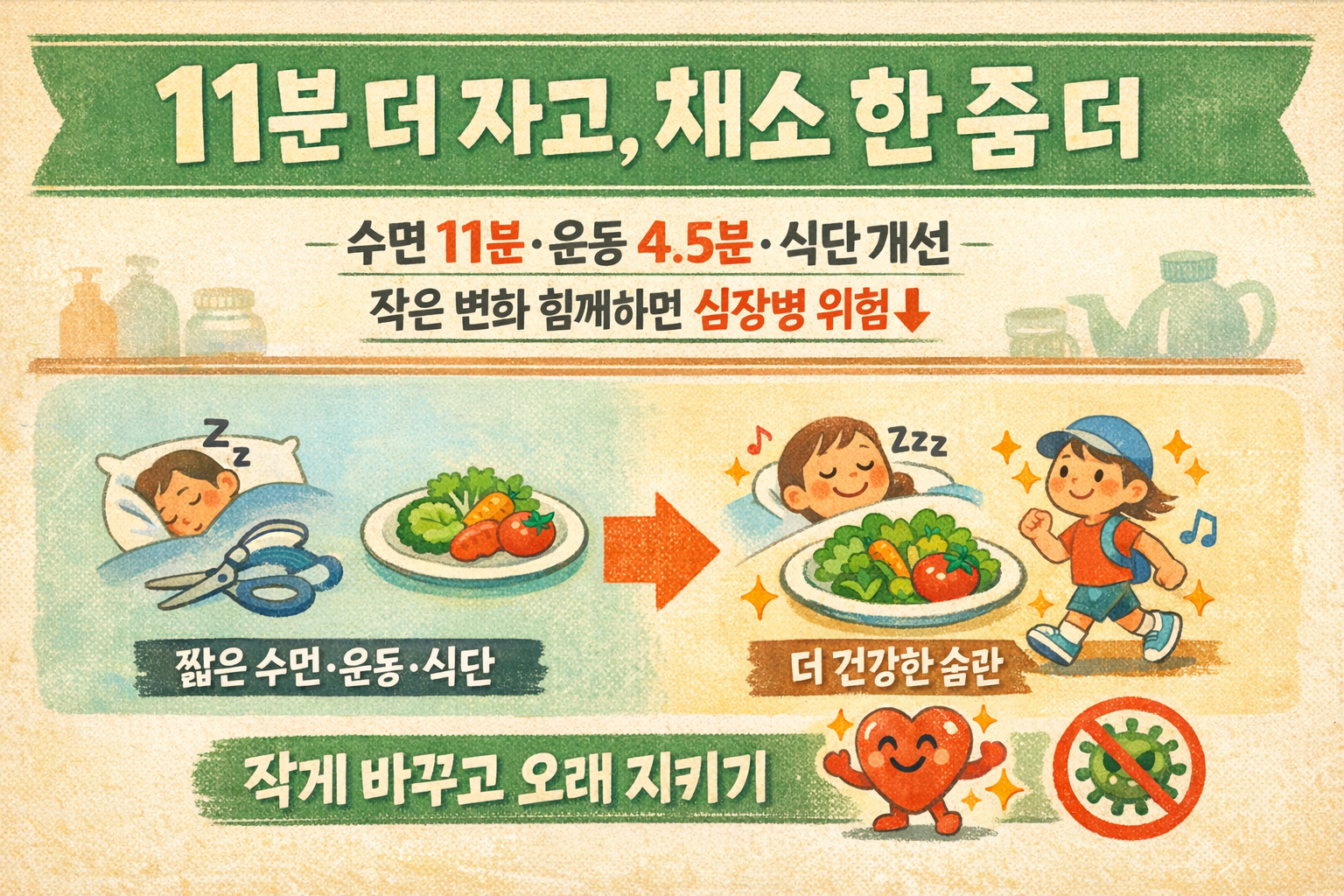 11분 더 자고, 채소 한 줌 더…작은 변화 3가지가 심장병 위험 낮추는 이유