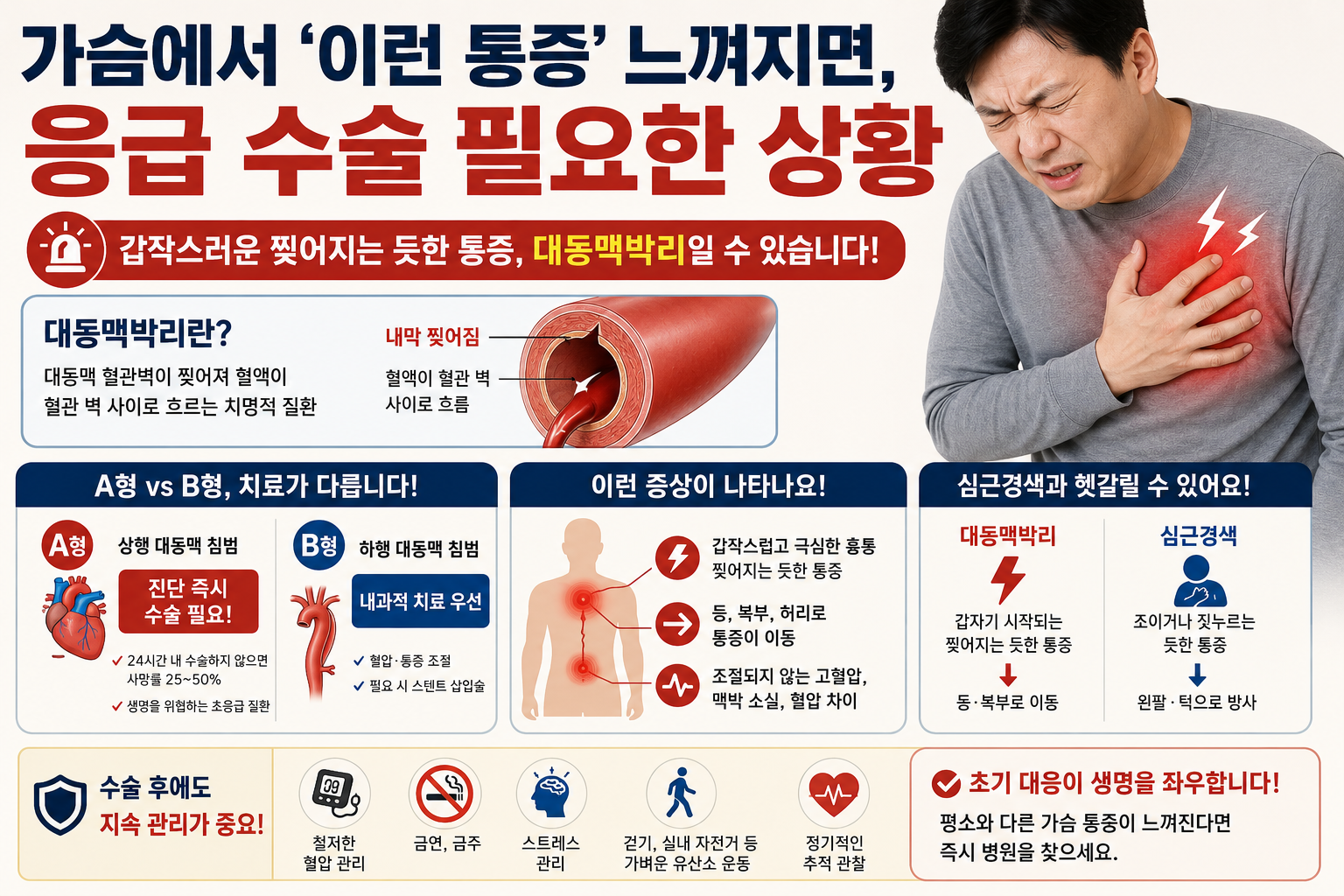 갑자기 찢어지는 가슴 통증, 응급수술 필요한 대동맥박리 신호