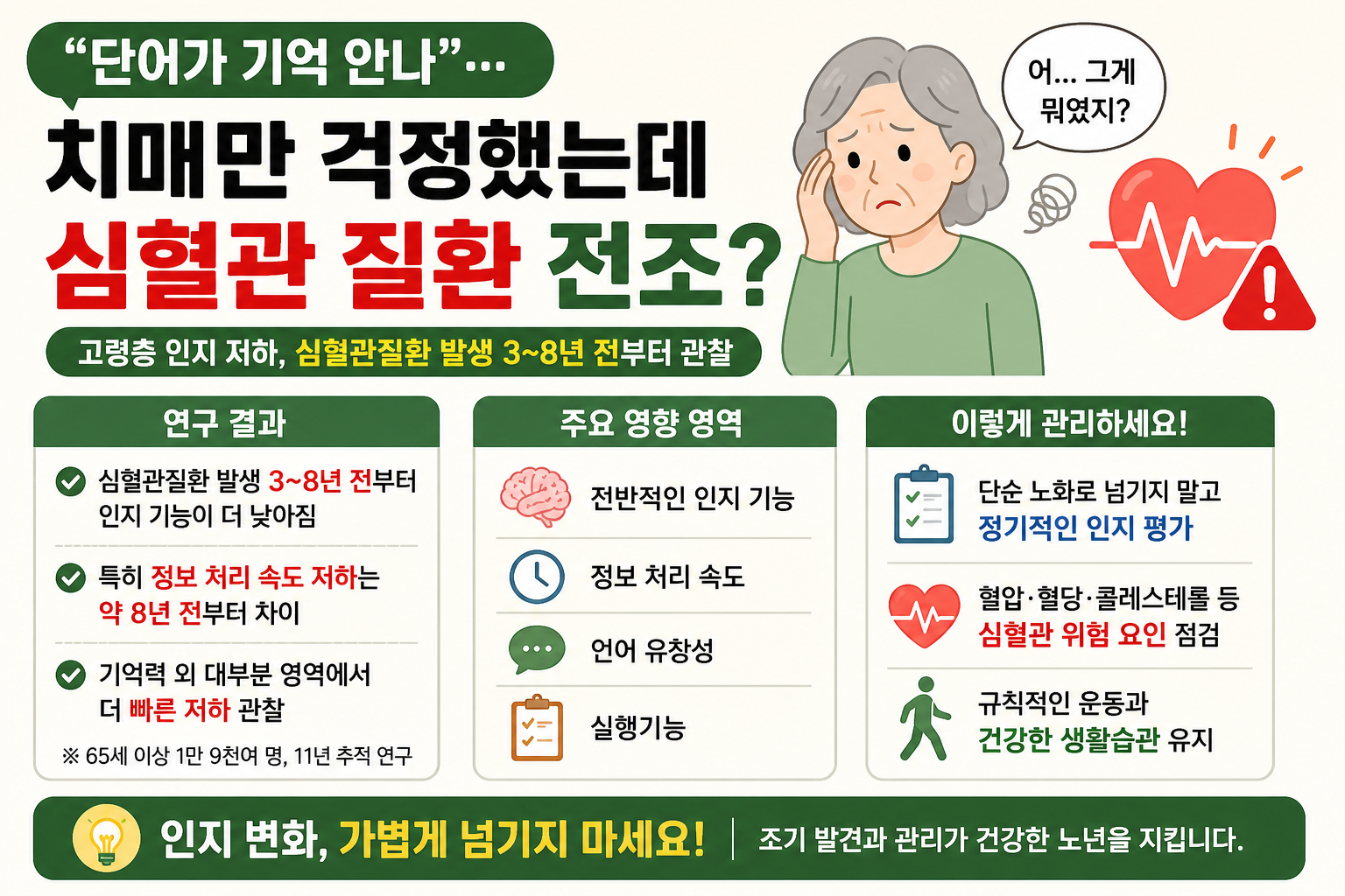 “단어가 기억 안 난다” 치매만 아니다…심혈관질환 8년 전 나타나는 경고