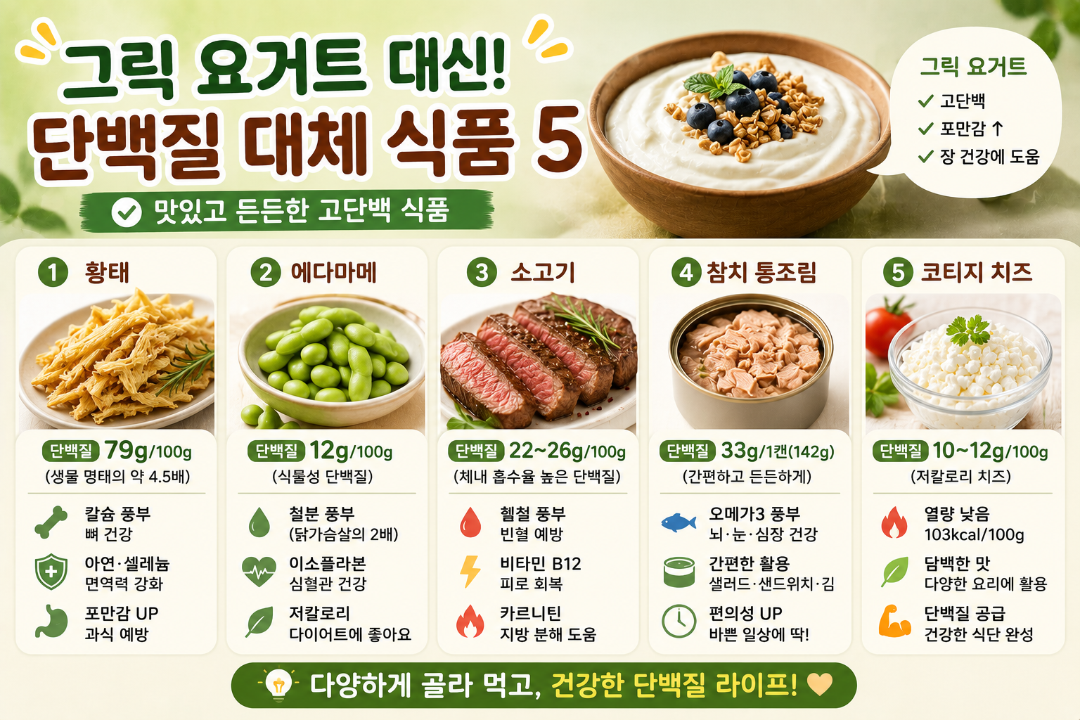그릭 요거트 질렸다면? 단백질 꽉 채워주는 대체 식품 5가지