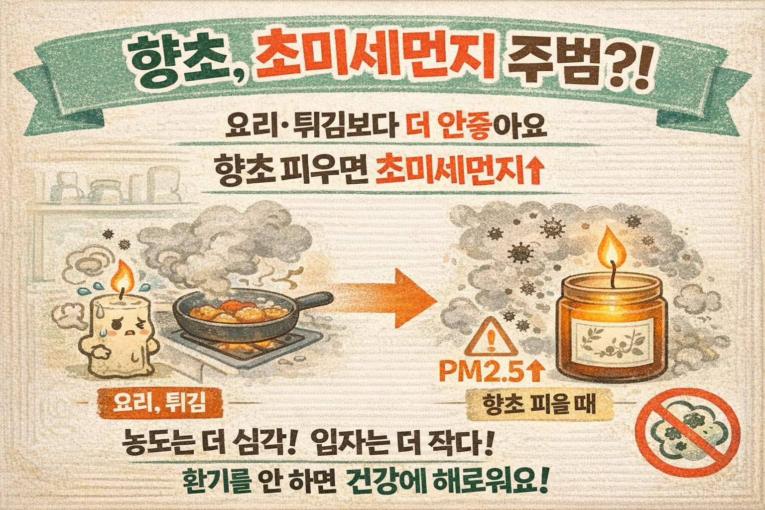 향초 켰더니 초미세먼지 폭탄? 실내 공기 오염과 환기가 중요한 이유